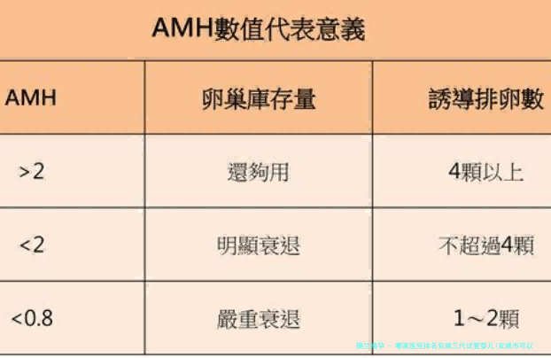 哪家医院排名安顺三代试管婴儿(安顺市可以做试管婴儿吗)